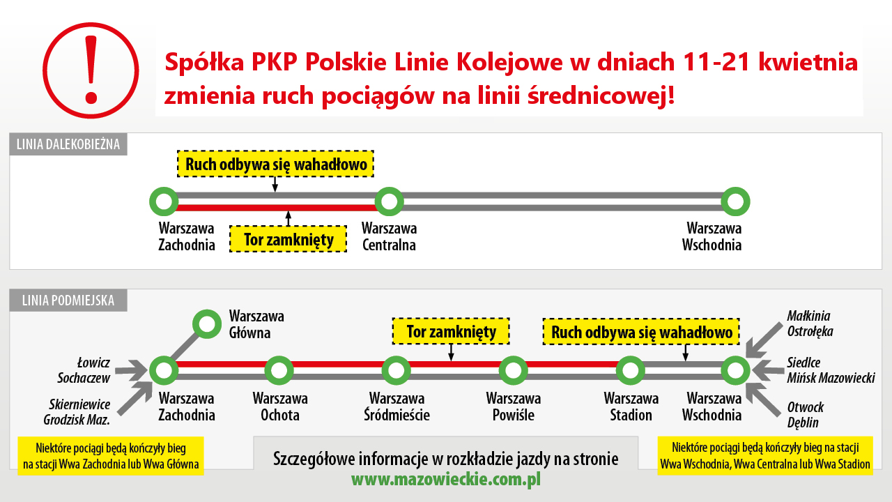 wuzualizacja zmian - Spółka PKP Polskie Linie Kolejowe zmienia ruch pociągów na linii średnicowej