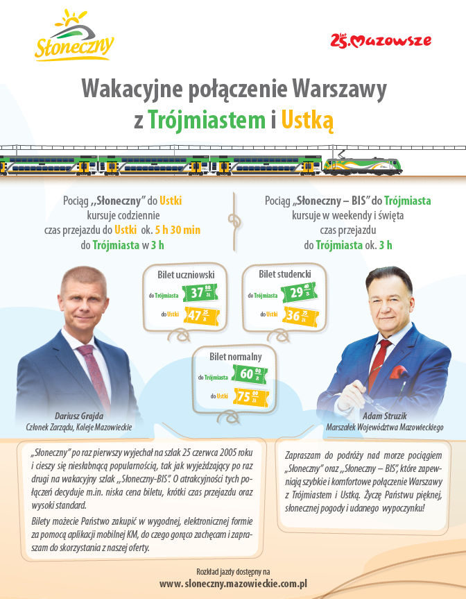 Infografika - Wakacyjne połączenie Warszawy z Trójmiastem i Ustką