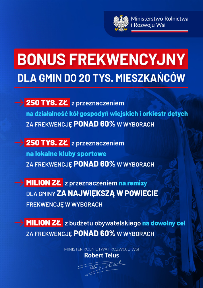 Plakat - Bonus Frekwencyjny dal Gmin do 20 tysiecy Mieszkańców