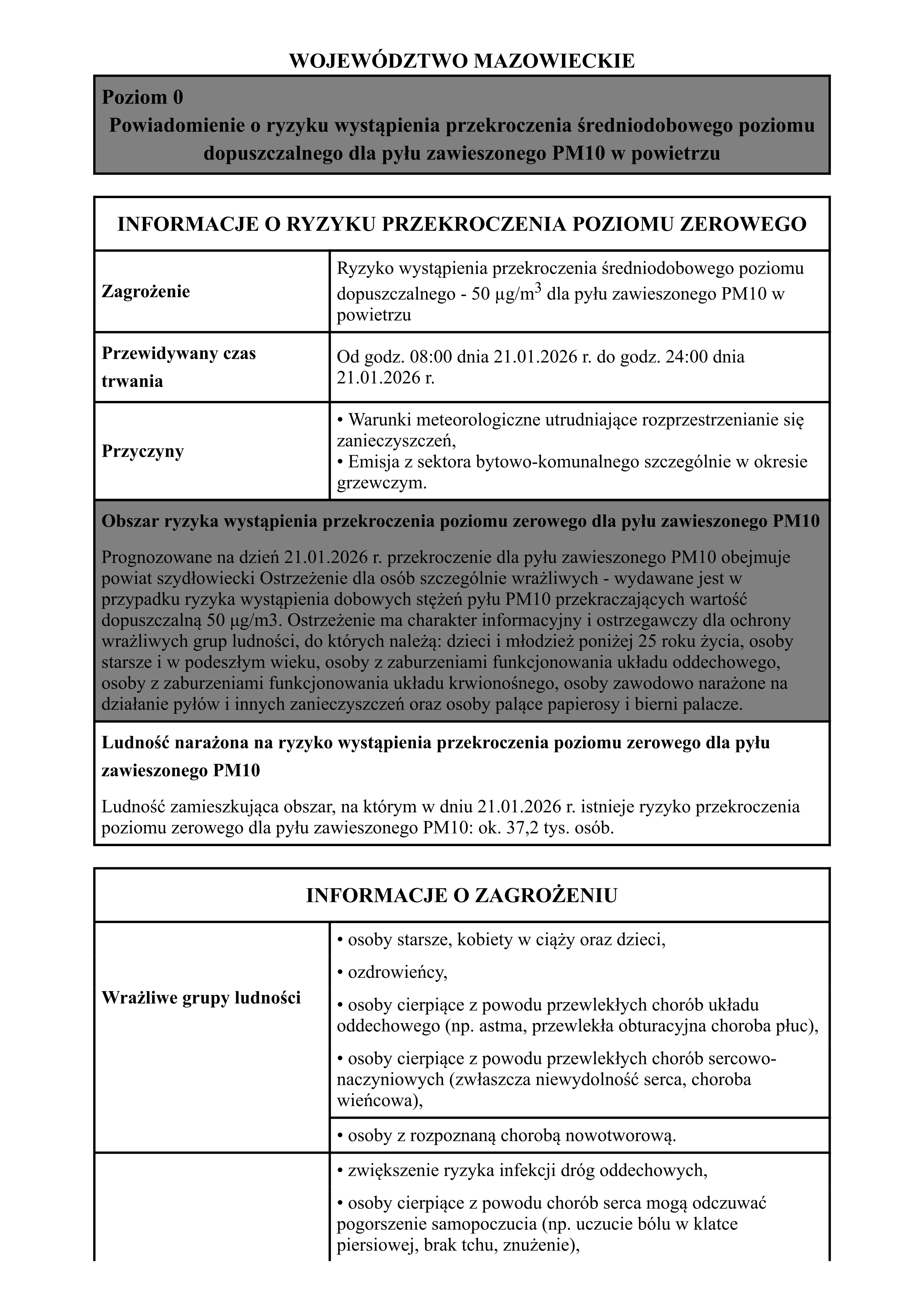 Informacje o Ryzyku Przekroczenia Poziomu Zerowego