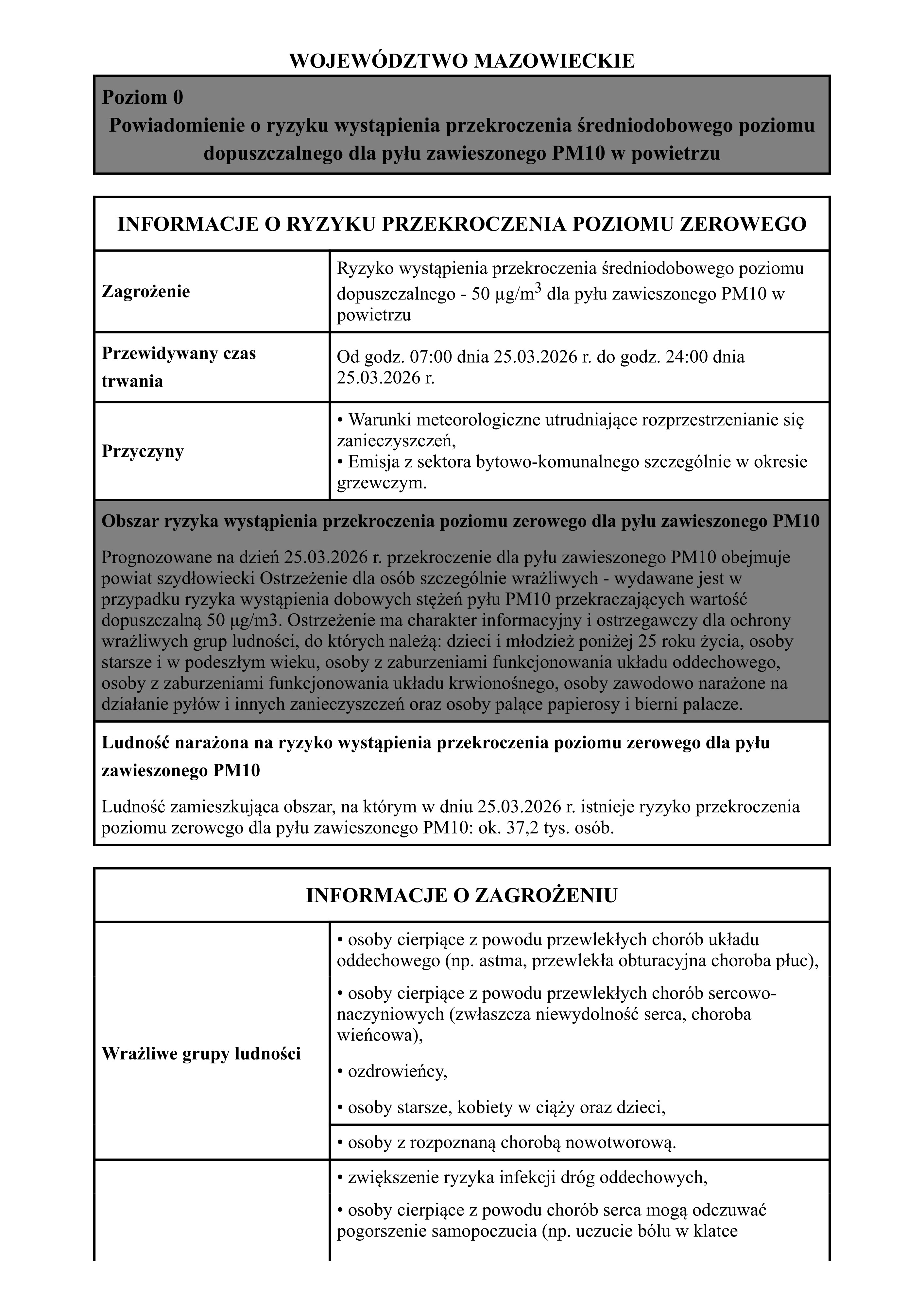 Powiadomienie o ryzyku wystąpienia przekroczenia średniodobowego poziomu dopuszczalnego dla pyłu zawieszonego PM10 w powietrzu - Strona 1